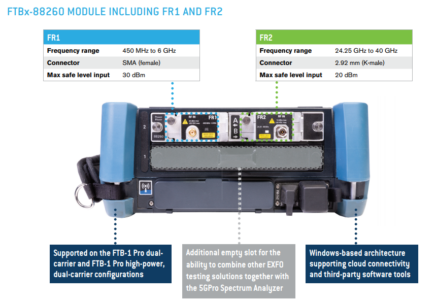 5GPro Spectrum Analyzer FR1 FR2