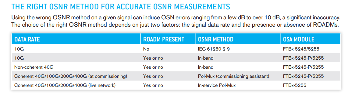 FTB2 5245 5255 OSA table