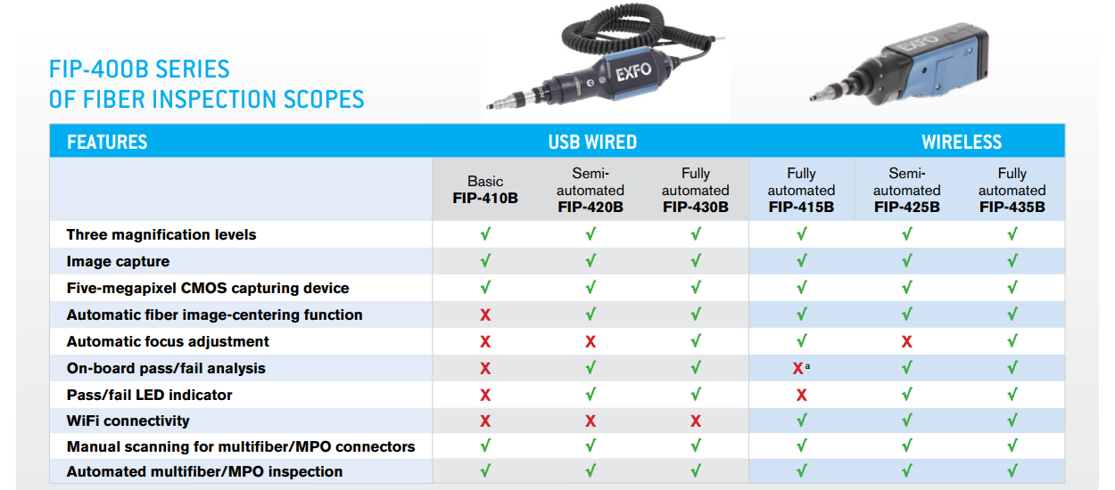 FIP 400 compare
