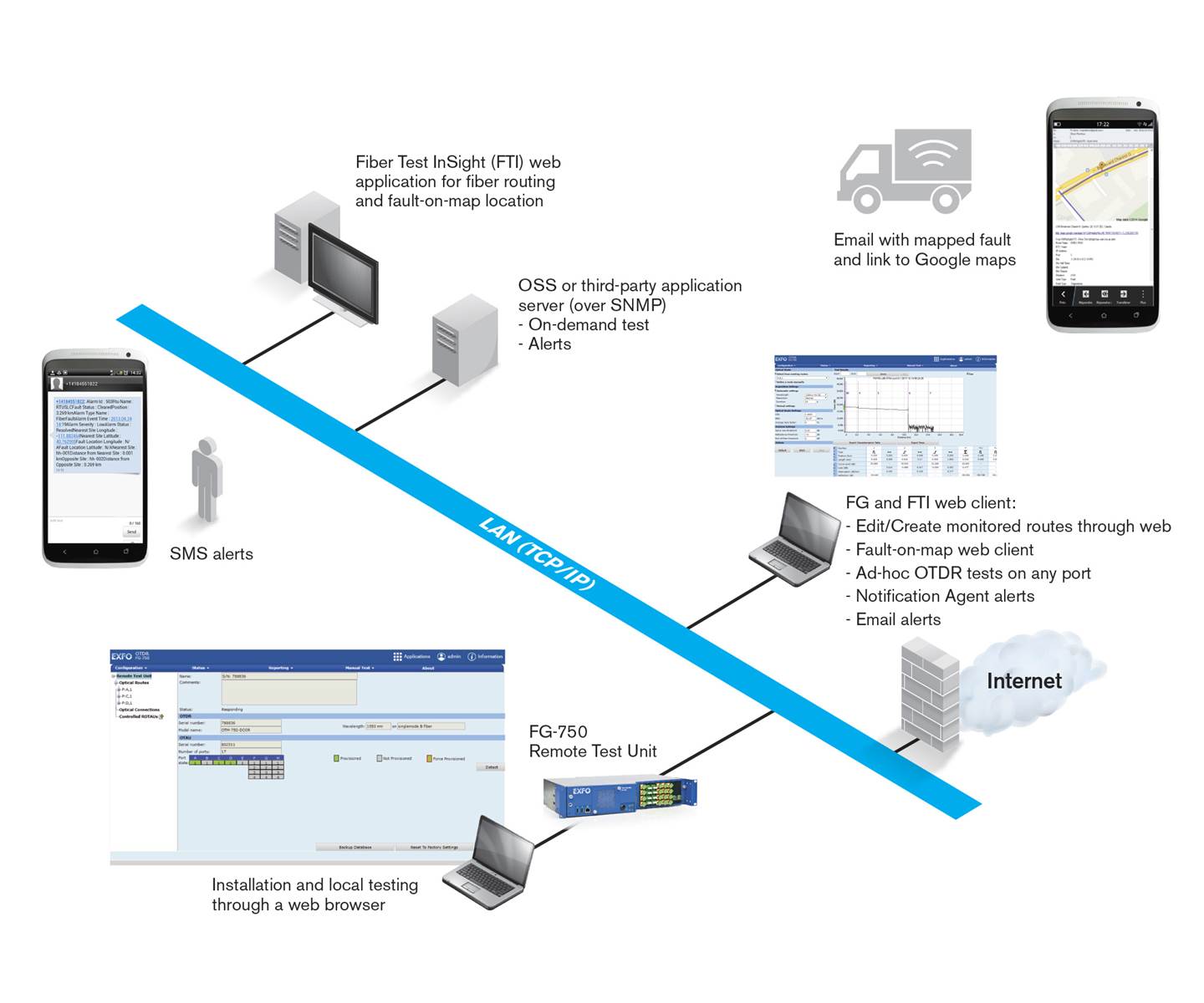 fg 750 fiber guardian 5